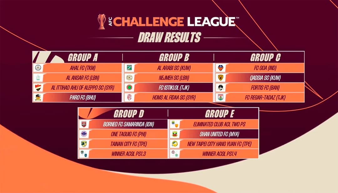FC "Ahal" makes AFC challenge league debut against champions of three nations